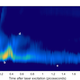 Image: J.M. Glownia et al/Physical Review Letters.